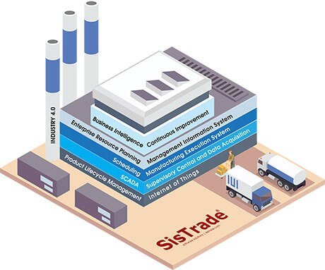 sistrade mes Manufacturing execution system